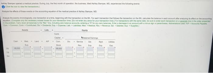 Ashley ramper opened a medical practice. During July, the first month of