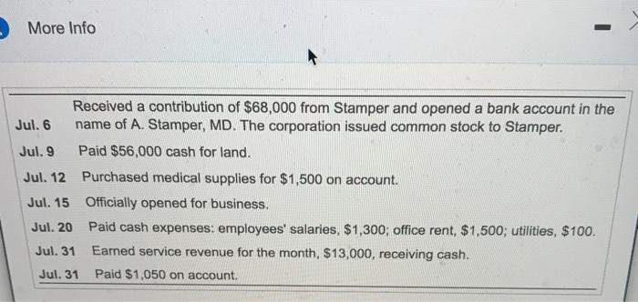 operation, the business, titled Ashley Stamper, MD, experienced the folowing events Click