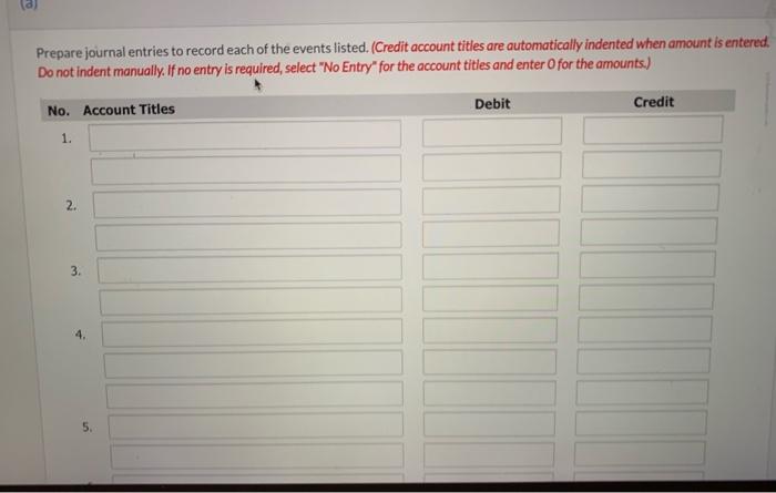 The following transactions took place during the first month. Transactions on May