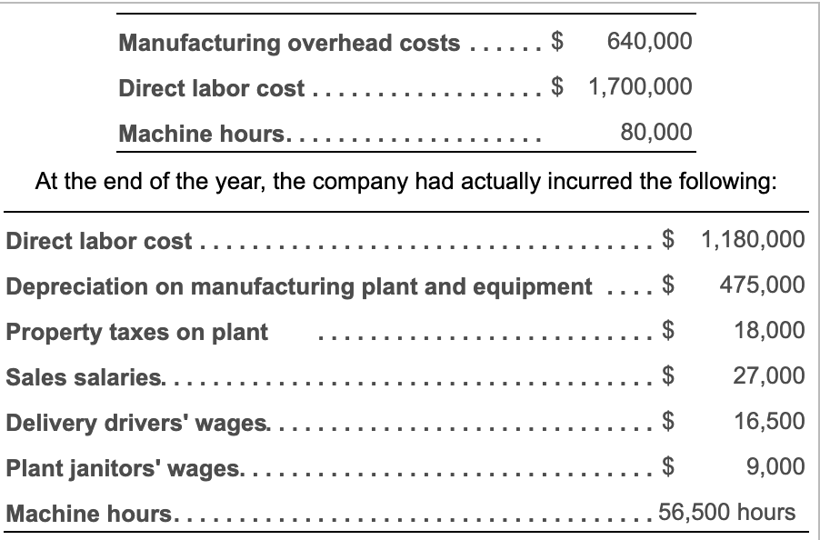 Manufacturing overhead costs . . . . $ Direct labor cost.... Machine