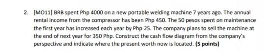 2. [MO11] BRB spent Php 4000 on a new portable welding machine
