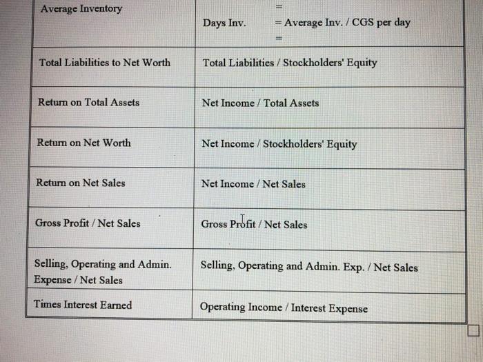 $1,090,634 98,900 $ 1189,534 (250,987) $ 938,547 $1,000,000 Current Liabilities Line of
