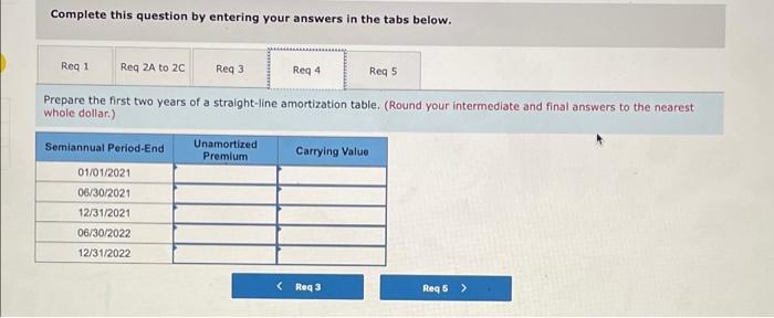 premium LO P3 The bonds are issued at a price of $4,895,980.