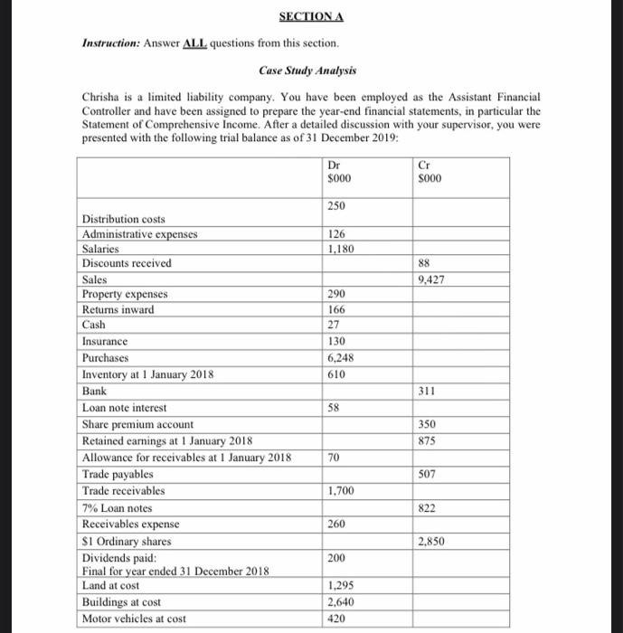 SECTION A Instruction: Answer ALL questions from this section. Case Study Analysis