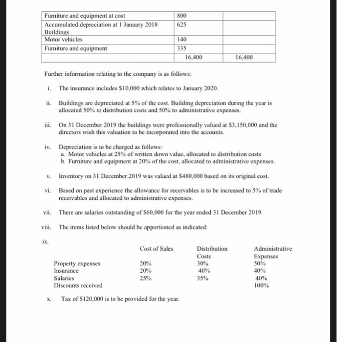 Chrisha is a limited liability company. You have been employed as the