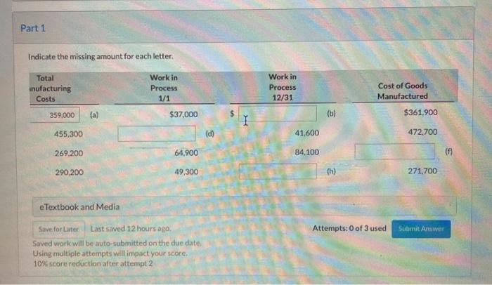 the missing amount for each letter. Direct Materials Used 2253 (1) (2)