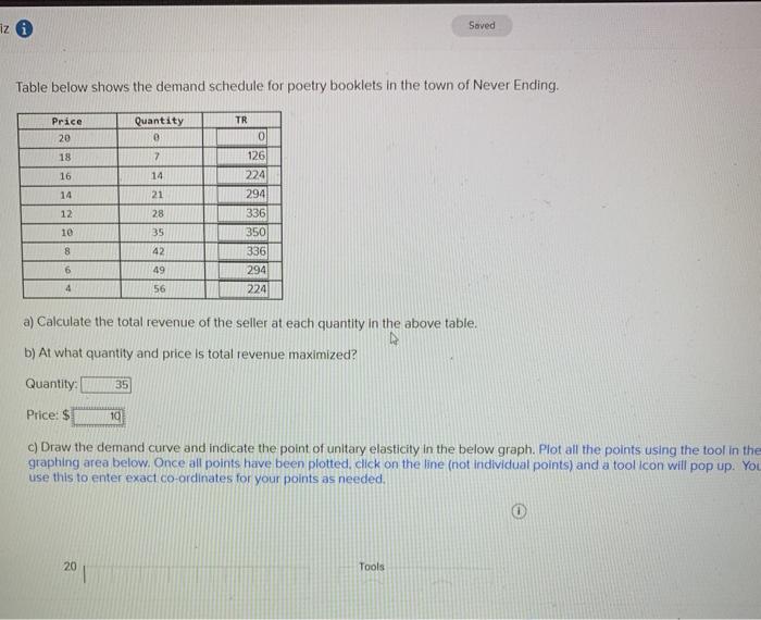 iz i Saved Table below shows the demand schedule for poetry booklets