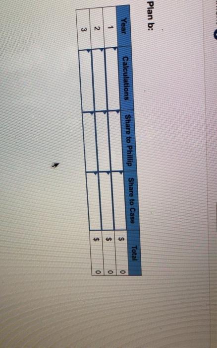 chocolates, to which Phillip will contribute one- third time and Case full