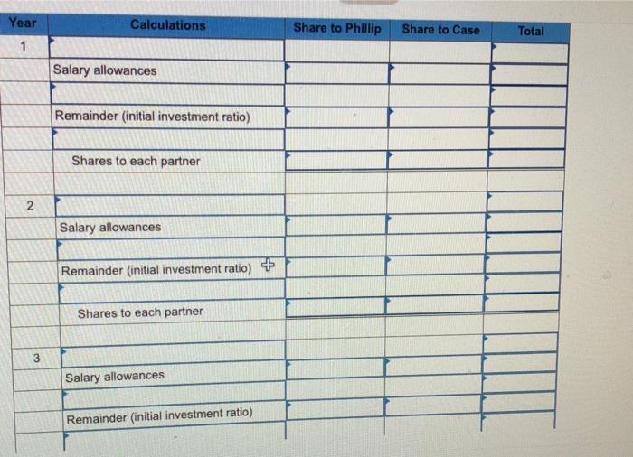 time. They have discussed the following alternative plans for sharing profit and