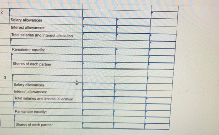 proportion to the time devoted to the business. c. A salary allowance