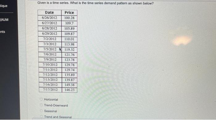 Rique Given is a time series. What is the time series demand