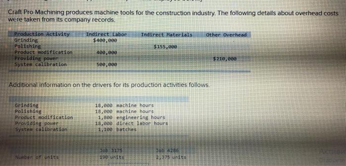 Craft Pro Machining produces machine tools for the construction industry. The following