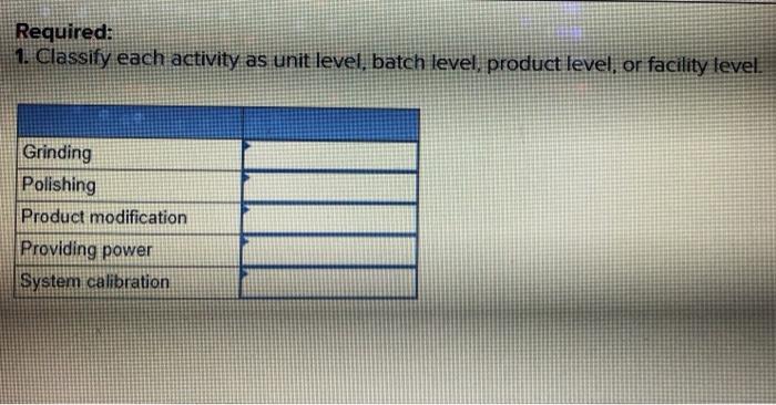 Grinding Polishing Product modification. Providing power Indirect Labor $400,000 Indirect Materials Other
