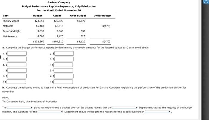 Garland Company, a manufacturer of light duty motors, follow: Garland Company Budget