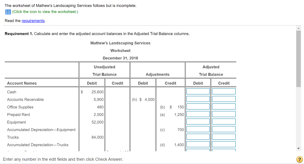 December 31, 2018 Unadjusted Trial Balance E F G 4 5 Account