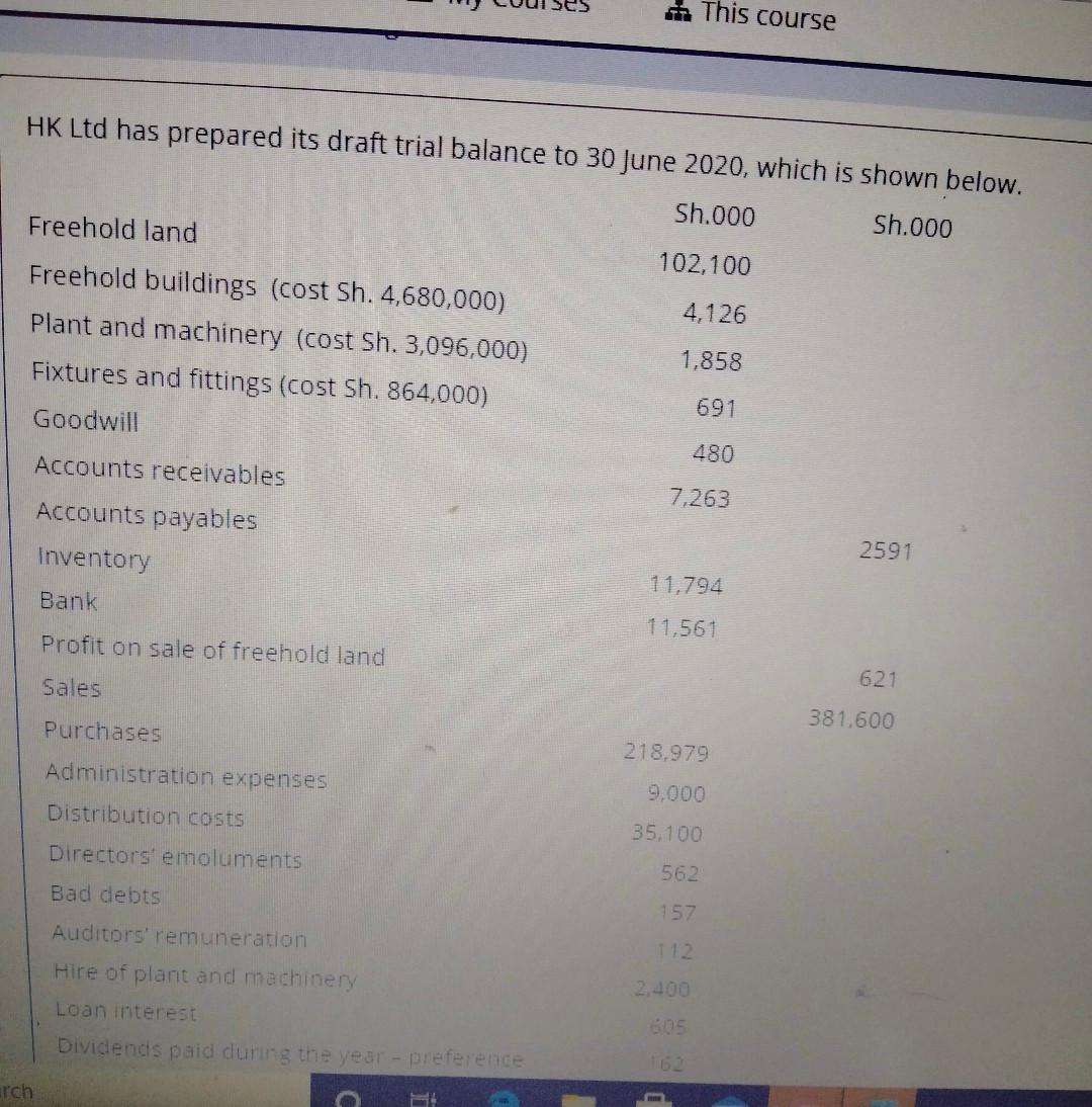 This course HK Ltd has prepared its draft trial balance to 30