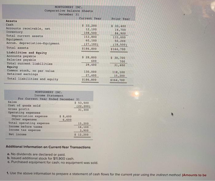 MONTGOMERY INC. Comparative Balance Sheets December 31 Current Year $ 33,200 12,100