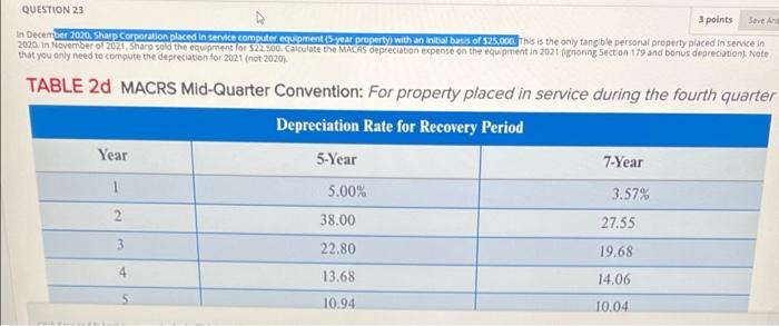 QUESTION 23 3 points Save Ans In December 2020, Sharp Corporation placed