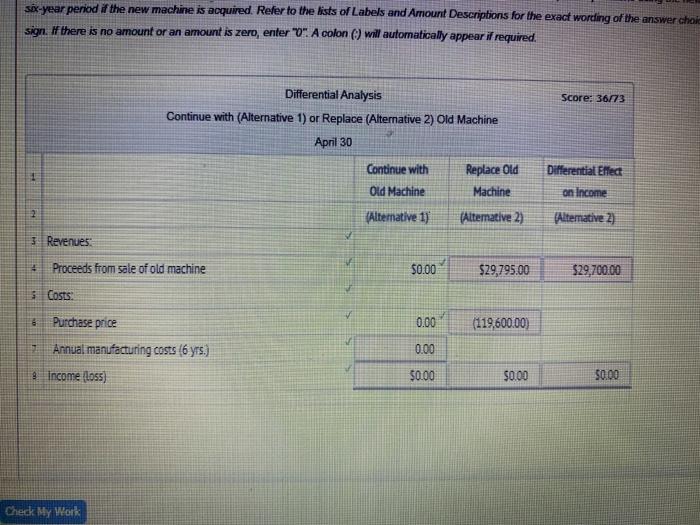 in its factory for four years. Relevant data associated with the operations