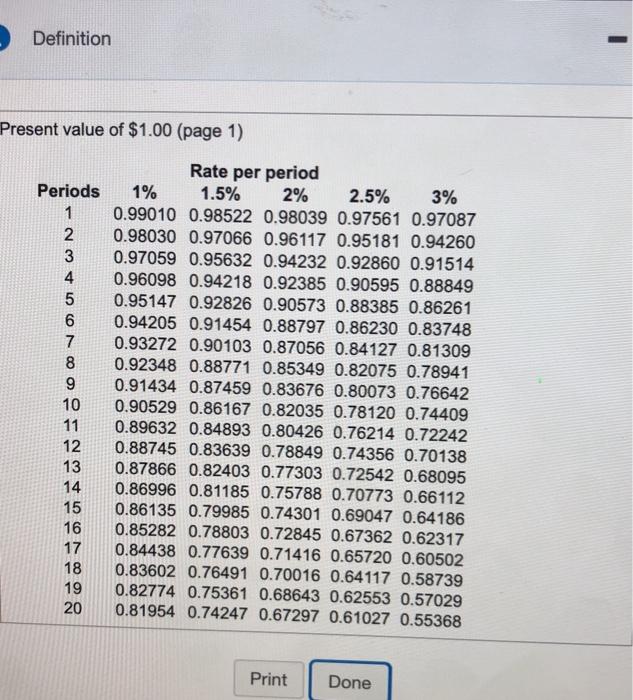 desired future amount. Use the Future amount needed $3,000 Interest Compounding rate