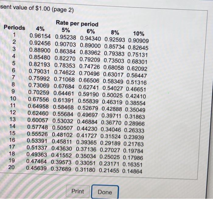 4% period semiannually Investment time 5 years Click here to view page