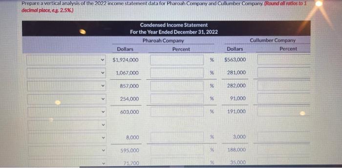 competitors. All balance sheet data are as of December 31, 2022 and