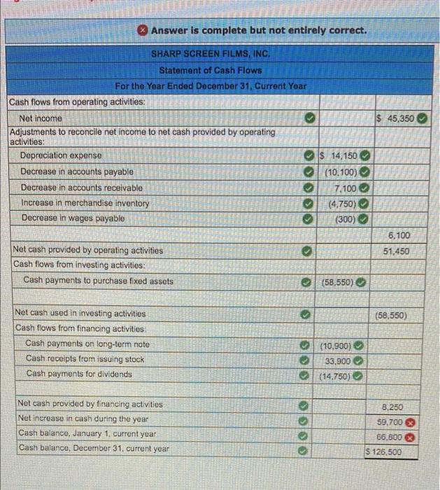 Answer is complete but not entirely correct. SHARP SCREEN FILMS, INC. Statement