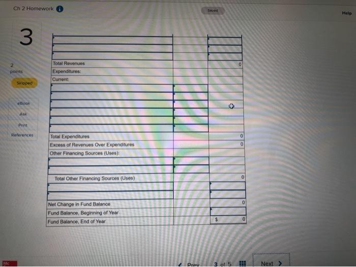 fines Licenses and pereits Intergovernmental Investment earnings Expenditures: Current General government Public