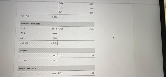 cash dividend. The chart of accounts for Pina Window Washing contains the