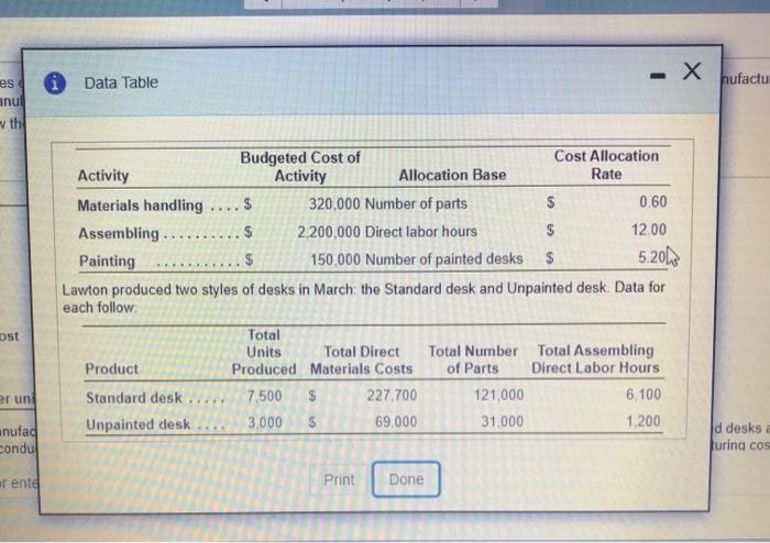 es anu w th Data Table - X nufactu Budgeted Cost of