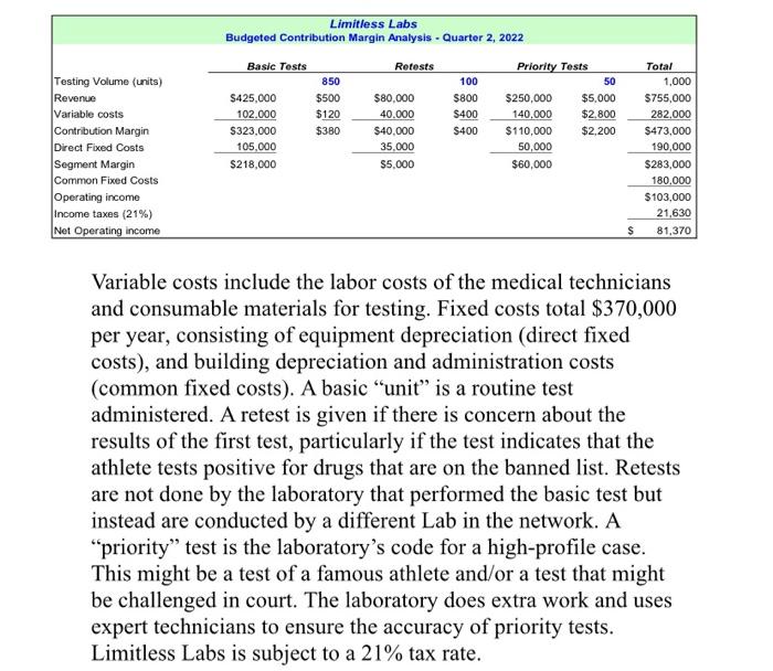 budget for the 2" Quarter of 2022 is shown below. 1,000 $4000