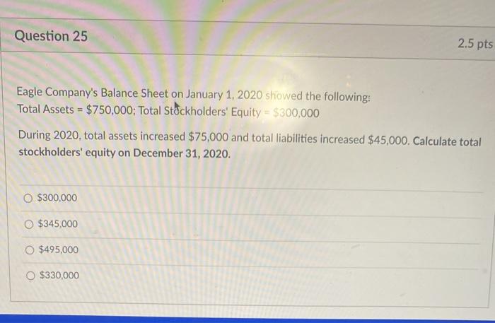 borrowing from the bank? The income statement, statement of stockholders' equity, balance