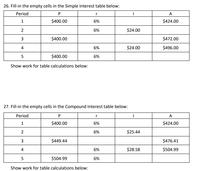 26. Fill-in the empty cells in the Simple Interest table below: Period
