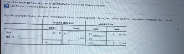 Apartial worksheet for Armor Adjusters is presented below. Solve for the missing