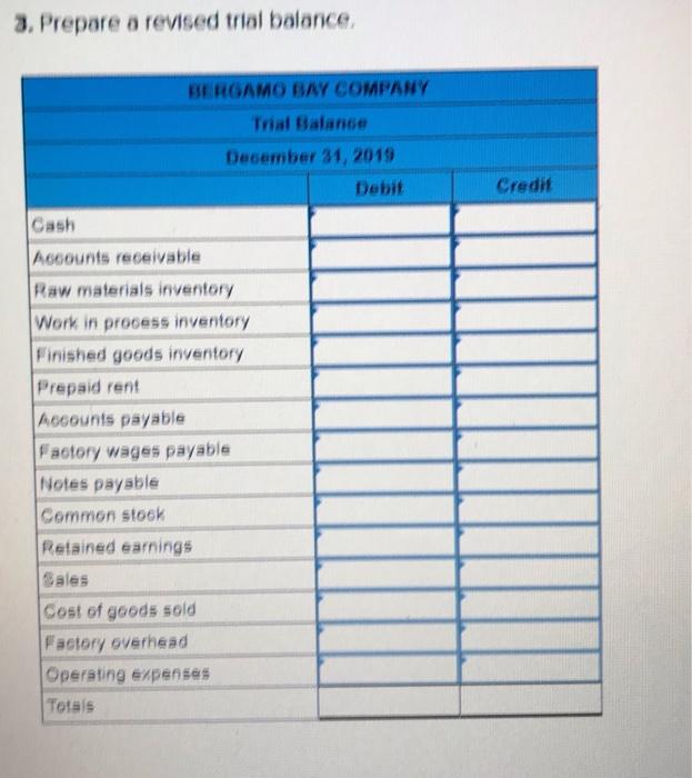 of goods sold Factory overhead Operating expenses Totals Debit $ 67,000 36,000