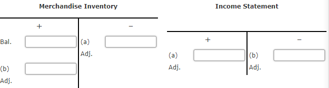 Bal. (b) Adj. Merchandise Inventory (a) Adj. (a) Adj. + Income Statement