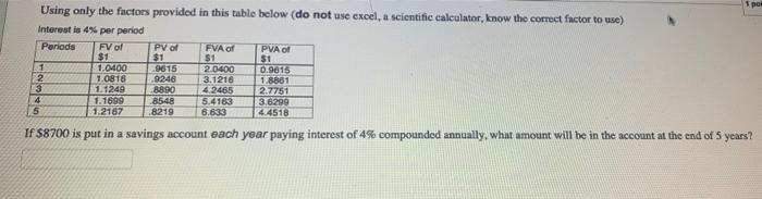 Using only the factors provided in this table below (do not use