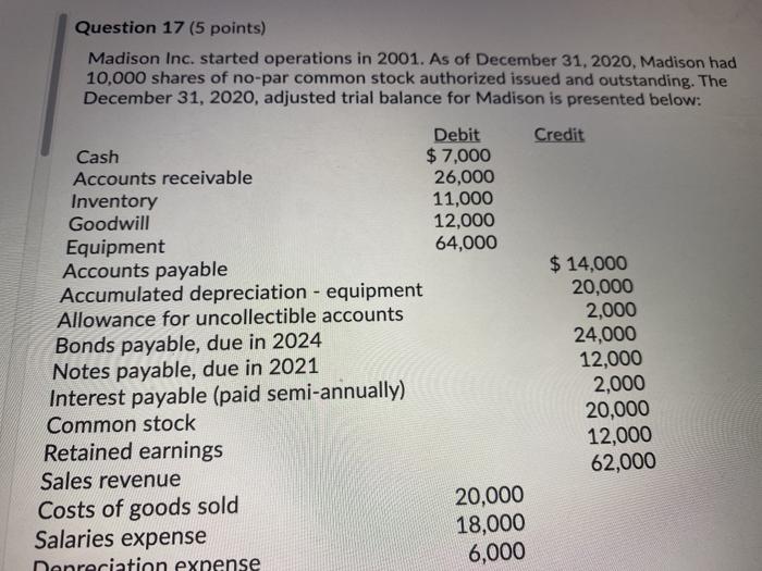 Question 17 (5 points) Madison Inc. started operations in 2001. As of