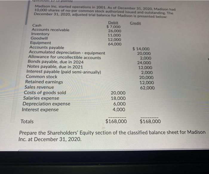 December 31, 2020, Madison had 10,000 shares of no-par common stock authorized