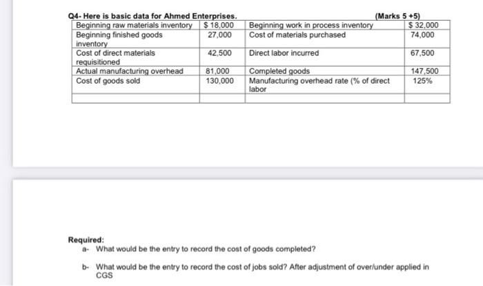 Q4-Here is basic data for Ahmed Enterprises. Beginning raw materials inventory $18,000
