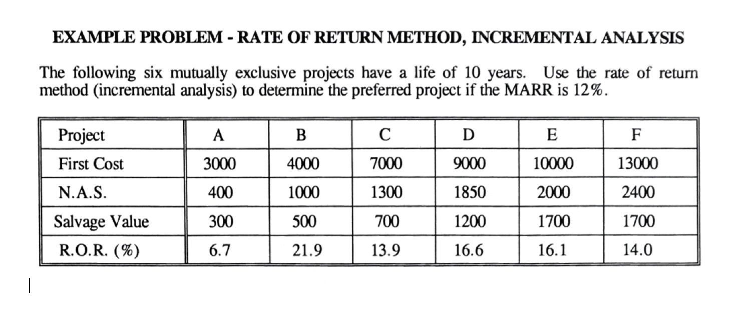 EXAMPLE PROBLEM - RATE OF RETURN METHOD, INCREMENTAL ANALYSIS The following six