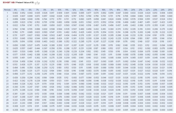 have a six-year useful life. After six years, it would have a