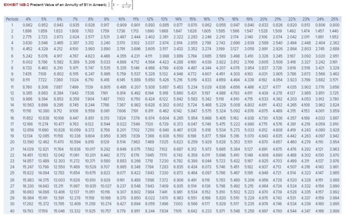 salvage value of about $24,000. b. Sales in units over the next