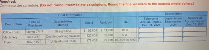 Required: Complete the schedule. (Do not round intermediate calculations. Round the final