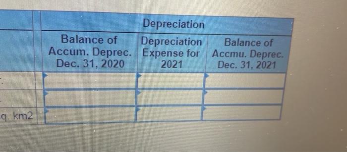 for Dec. 31, 2020 2021 Balance of Accmu. Deprec Dec. 31, 2021