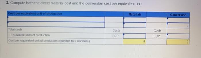 Victory Company uses weighted average process costing to account for its production