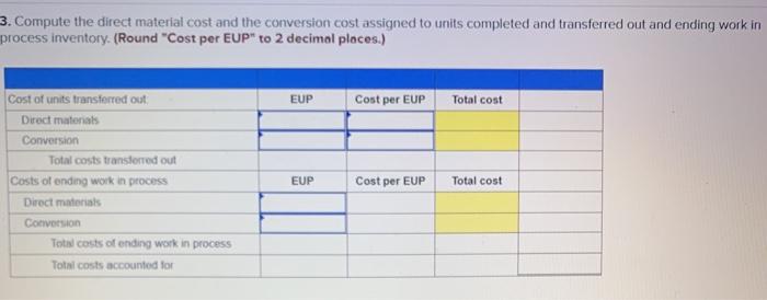 costs. Conversion cost is added evenly throughout the process. Direct materials are