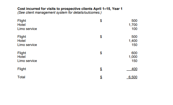 three-day program. In fact, every member of your team achieved the highest