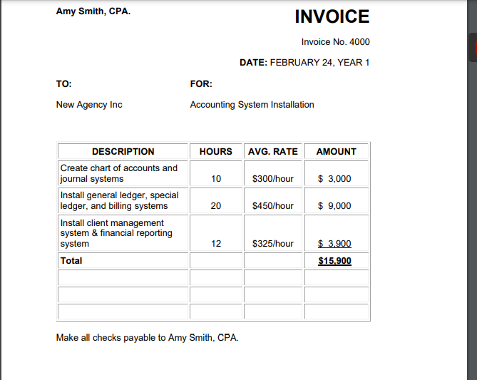 status on our comprehensive assessment at the end of the program. I