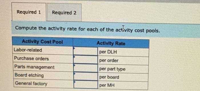 year, the company made the following estimates of cost and activity for